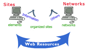 resources